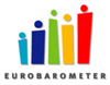 Eurobarometer