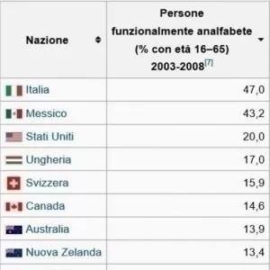 analfabetismo funzionale