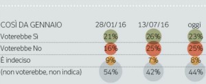 sondaggi-referendum-675